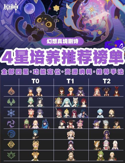 DNF手游深渊爆率如何提升