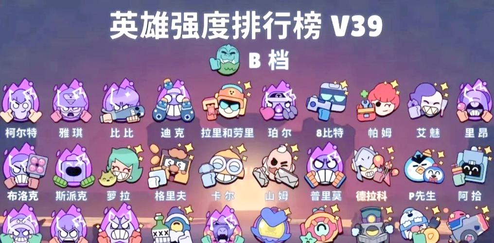 荒野乱斗最难抽的英雄