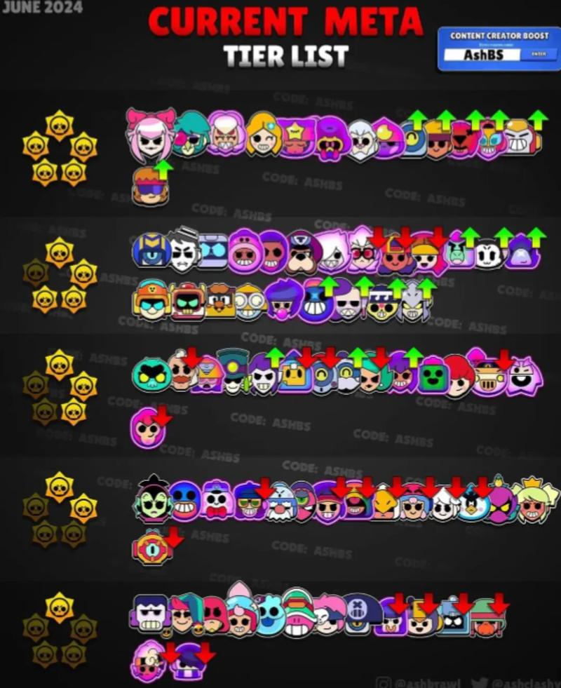 荒野乱斗英雄稀有度排名