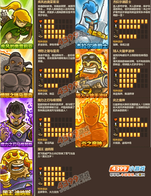 皇城突袭1.2中文无敌版的介绍