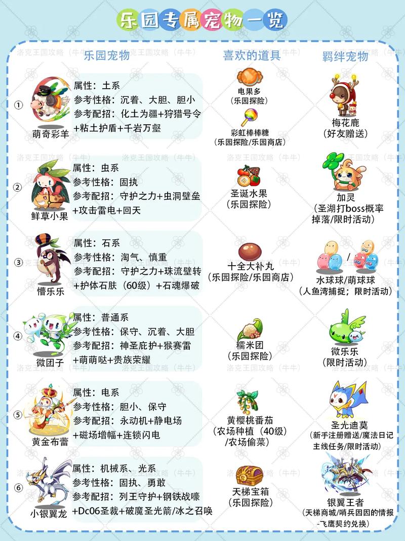 洛克王国宠物图鉴大全及2023最新最强宠物排名