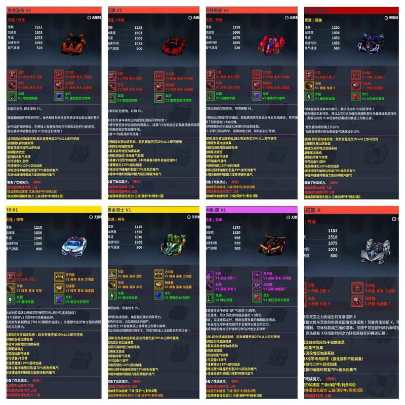 跑跑卡丁车的账号是由什么组成的，跑跑卡丁车游戏账号？