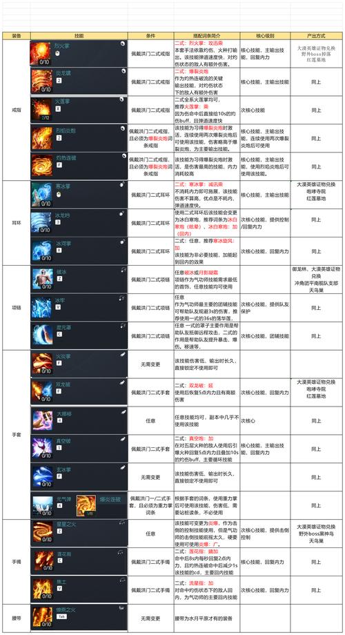 剑灵什么职业厉害2020年