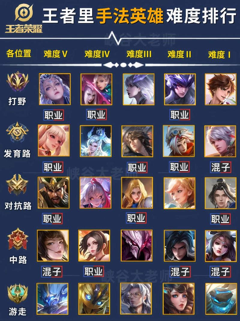 王者荣耀单挑1打2选什么英雄最厉害?如何应对?