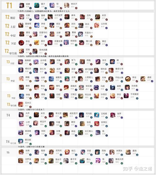 王者荣耀一对一单挑选什么英雄好?如何挑选适合单挑的英雄?