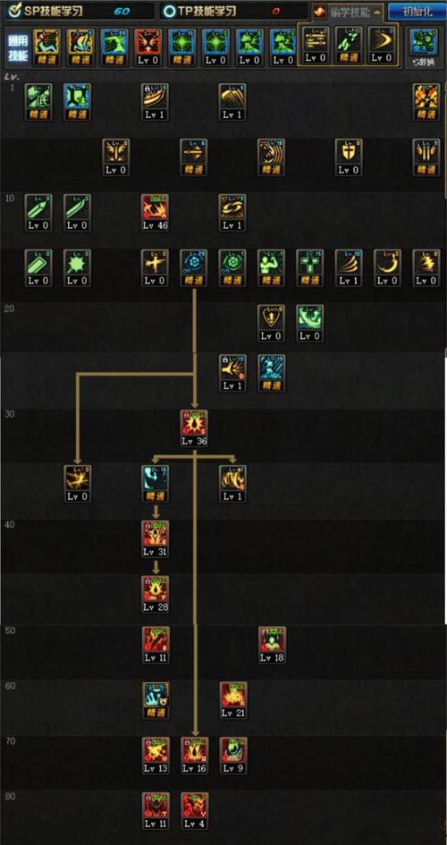 DNF红眼的技能介绍