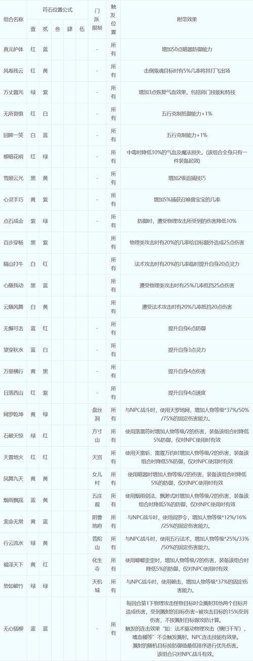 造梦西游3攻略(神兽获取攻略、合成技巧)
