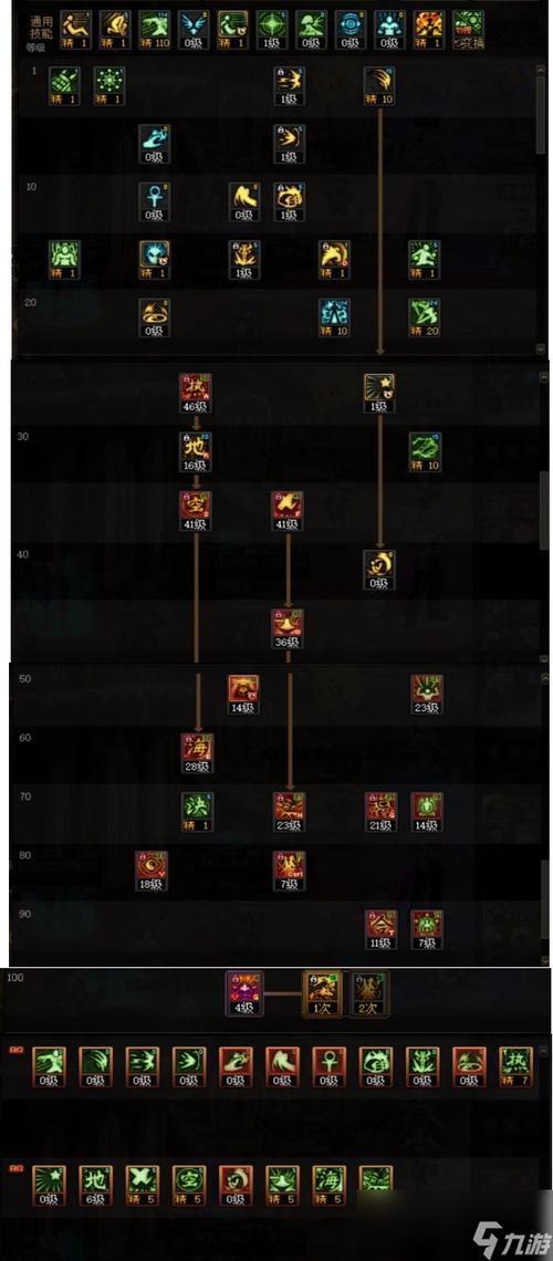 dnf90巫女神女神龙天女加点