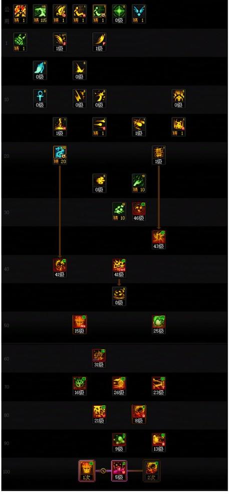 dnf起源版本90巫女/神女最新搬砖刷图加点