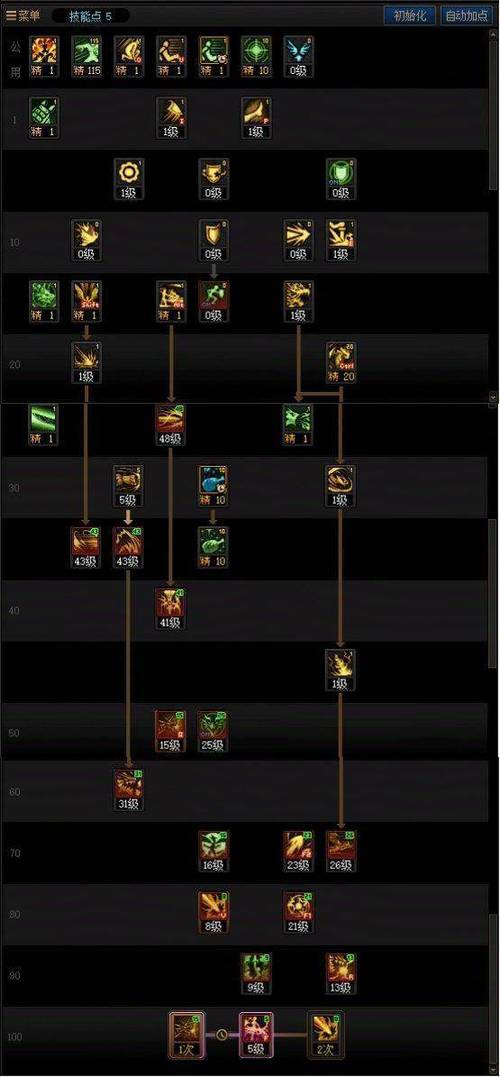 dnf90巫女、神女、神龙天女加点