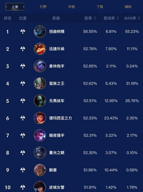 联盟手游排位在哪里英雄联盟打排位在哪里