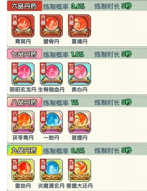 深渊黑迪斯技能搭配，深渊黑迪斯重生技能表