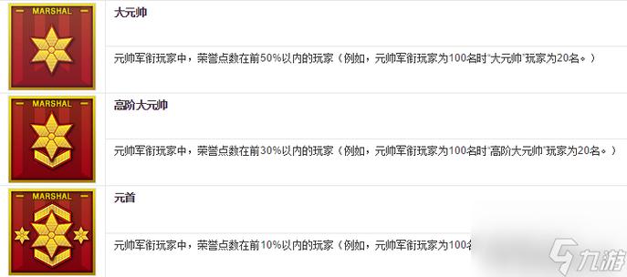 cf军衔经验表怎么快速提升?如何查看详细经验值?