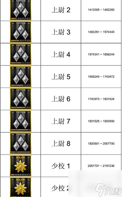 cf金戈什么军衔能买