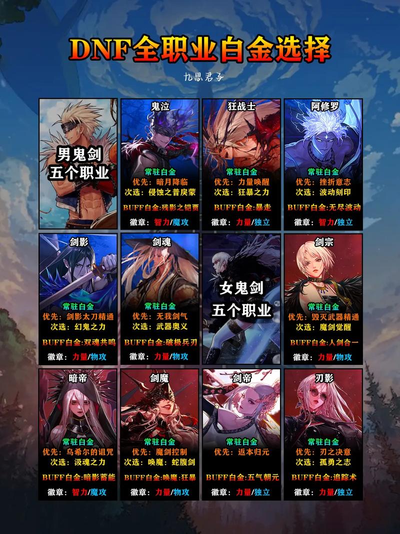 DNF装备镶嵌徽章后的更换指南