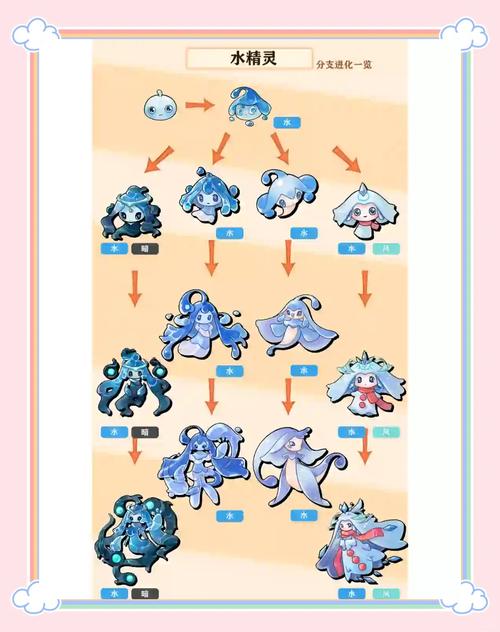 洛克王国水妖精性格？洛克王国水妖精进化？