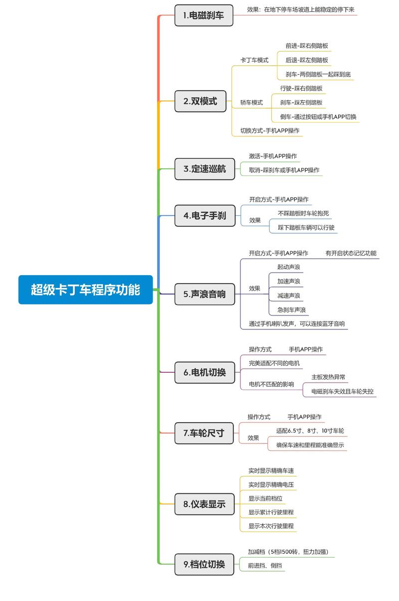 怎么用电脑玩跑跑卡丁车手游