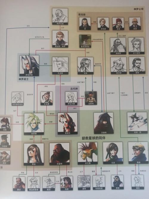 最终幻想7(包括游戏及电影)一共有多少部?