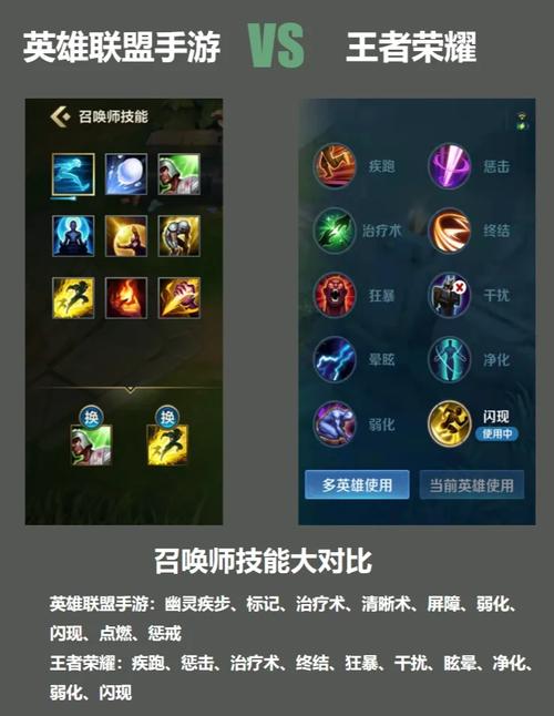 召唤师联盟选牌技能效果及作用