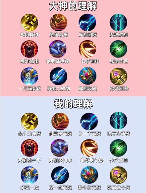 召唤师技能终结的作用是