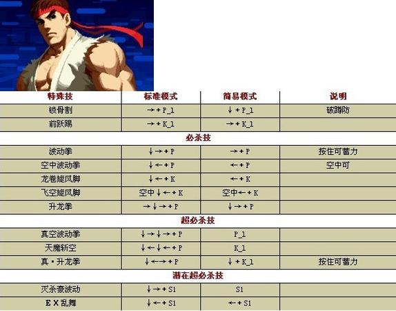 4399小游戏拳皇攻略(4399小游戏拳王攻略)