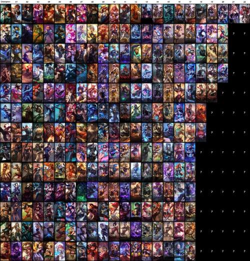 英雄联盟中雷克顿的皮肤及其价格