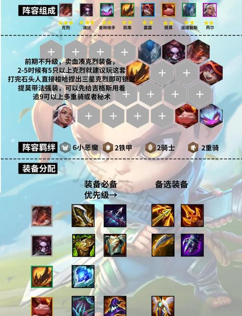 英雄联盟2021克烈出装思路推荐