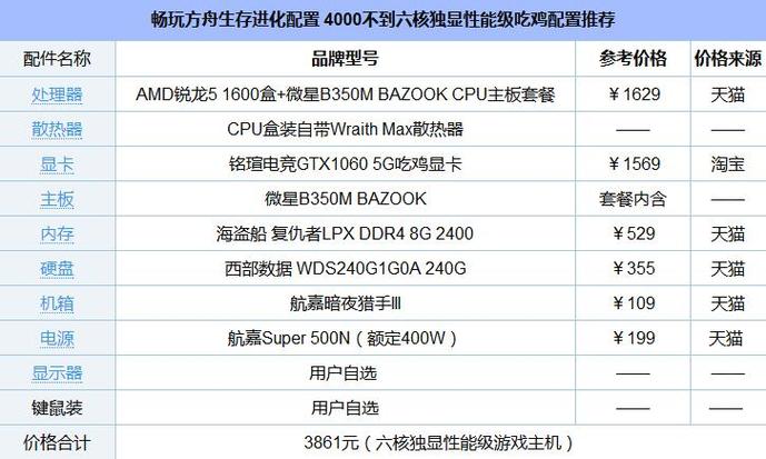 方舟电脑配置要求玩方舟生存进化需要什么配置