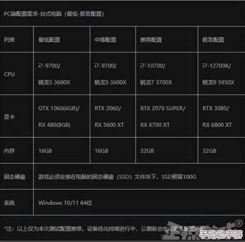 方舟什么电脑配置可以玩?