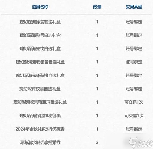 DNF手游:7月份要上线夏日套?来看看夏日套属性和外观吧