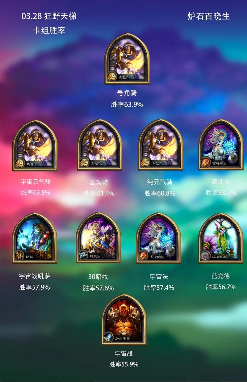 炉石传说狂野怎么解锁