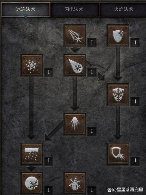 暗黑血统2技能快捷键(暗黑血统2技能怎么放进去)介绍_暗黑血统2技能快捷...