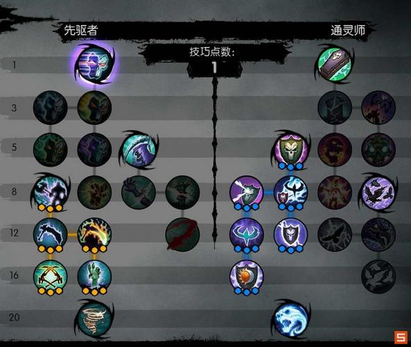 《暗黑血统2》武器特殊技的使用方法介绍_《暗黑血统2》武器特殊技的使用...