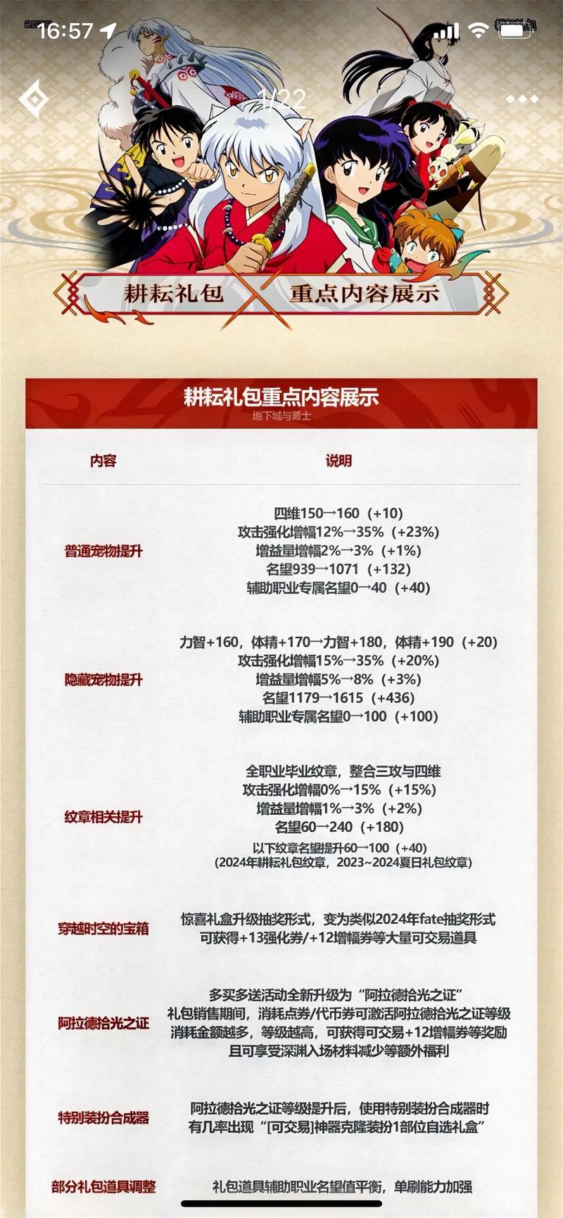 DNF2021五一有哪些活动-DNF2021五一活动介绍