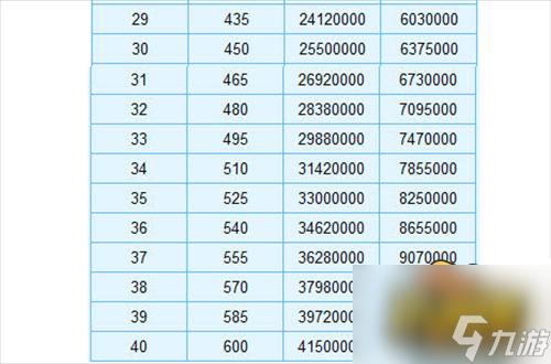 梦幻西游140强身40强壮加多少血?