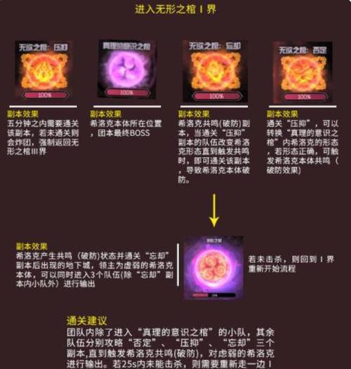 DNF希洛克团本余烬融合系统怎么玩_希洛克团本余烬融合系统详解_百度...