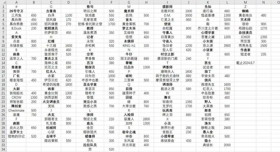 倩女幽魂藏宝阁卖8000块钱手续费多少
