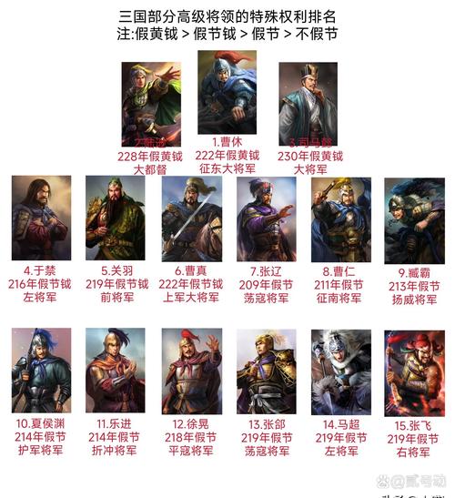 真三国无双6猛将传哪个武将厉害