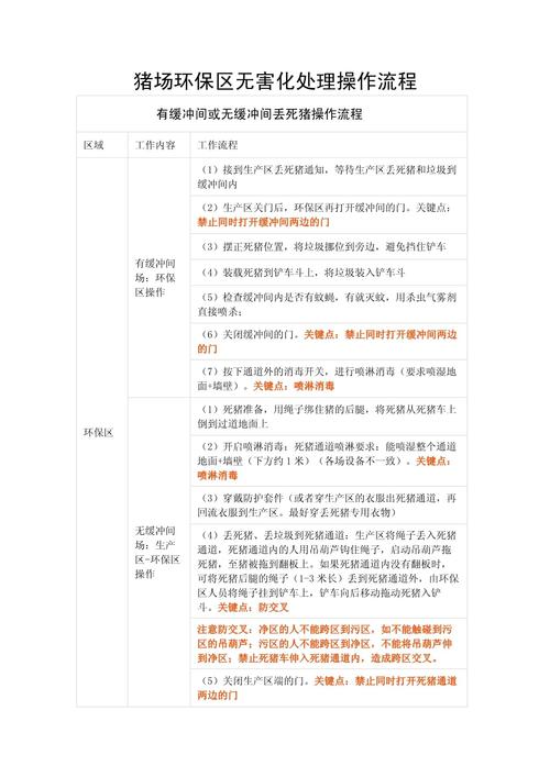 屠龙纲要任务流程