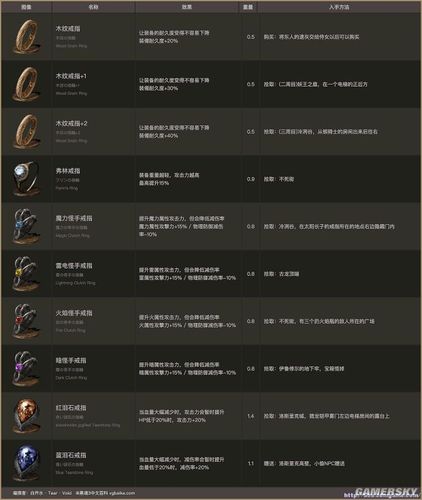 黑魂3所有戒指成就要几周目