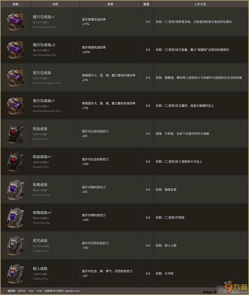 《黑暗之魂3》七周目与八周目全BOSS魂量一览