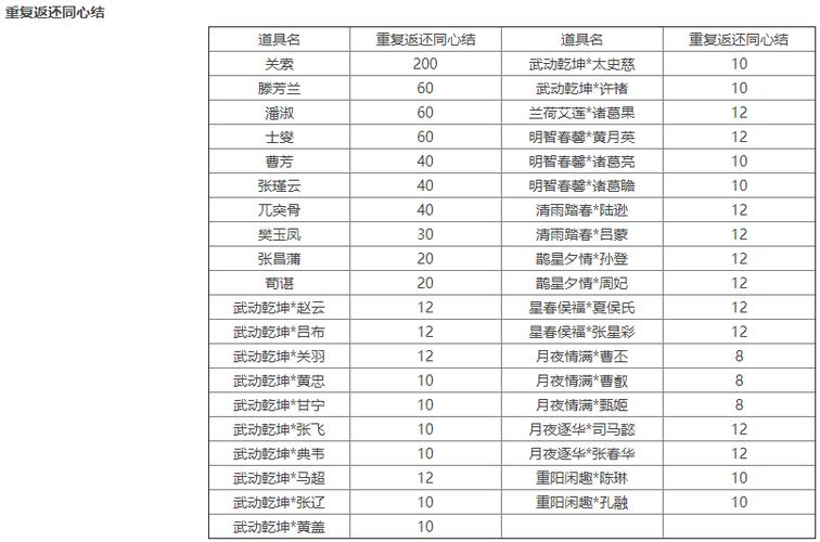 三国杀段位等级排行