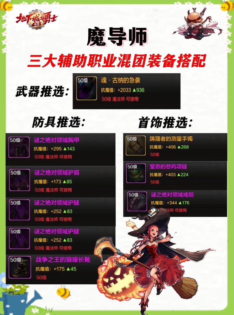 DNF辅助装备栏开启方法_DNF手游