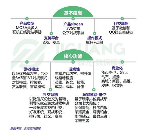 王者荣耀的发展历史