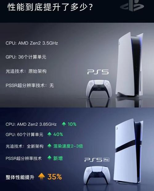 PS4的游戏价格是多少
