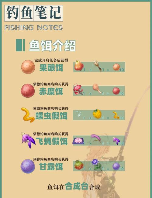 原神鱼饵在哪合成教程,原神钓鱼必备鱼饵制作