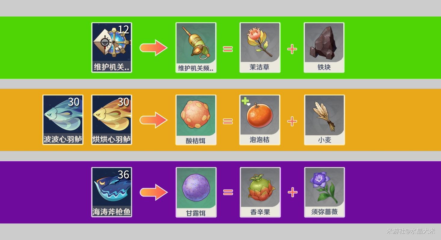 原神鱼饵怎么合成?(鱼饵配方获取及合成材料)