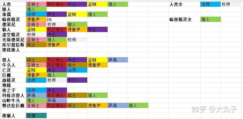 魔兽世界85级中,新种族狼人和地精的坐骑是什么?种族天赋是什么?选那些...