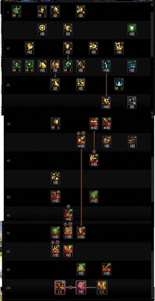 dnf100级精灵骑士怎么加点?100级精灵骑士加点推荐