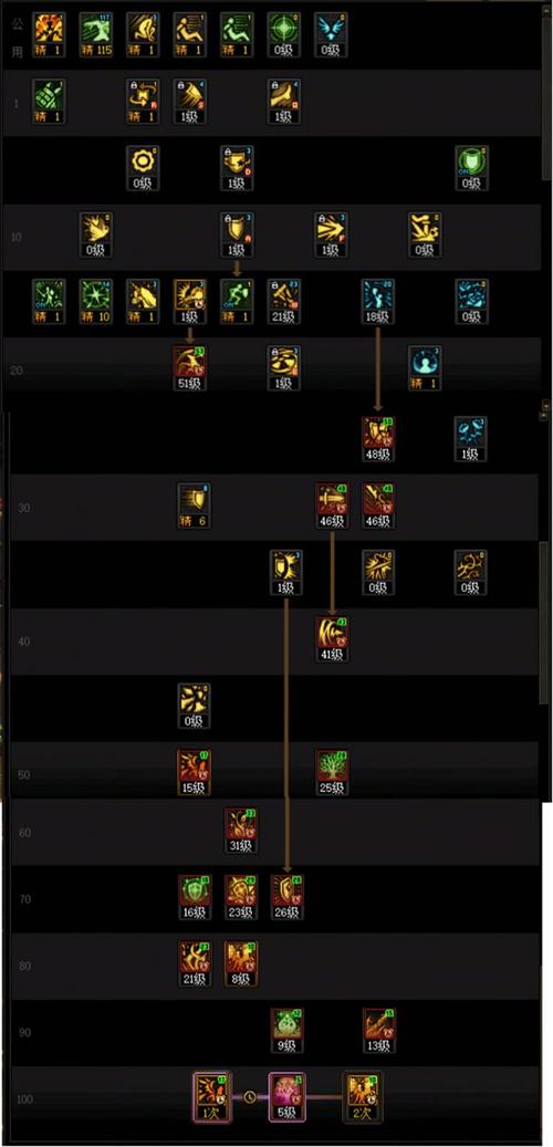 求dnf守护者4个转职排行,有哪些比较靠前的?